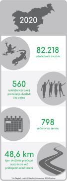 2021_03_01_Regljac_infografika