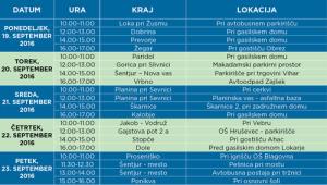 Odvoz nevarnih odpadkov v Občini Šentjur